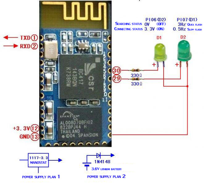 Bluetooth Chip