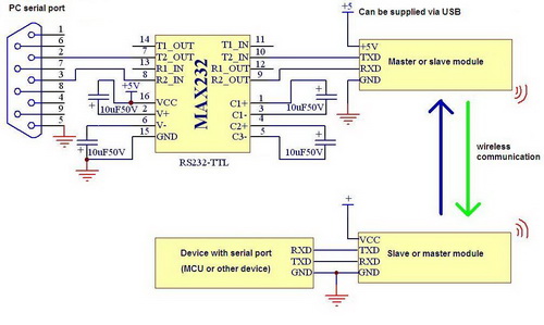 bluetooth serial port