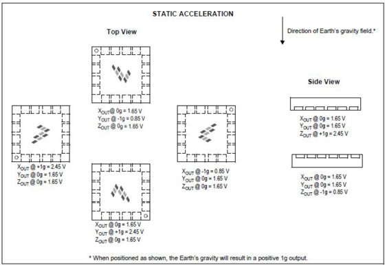 Emartee MMA7260 Triaxial Acceleration Sensor Module  